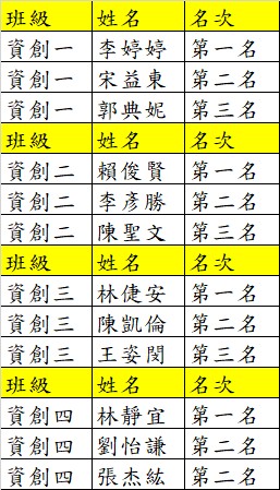 112-1書卷獎