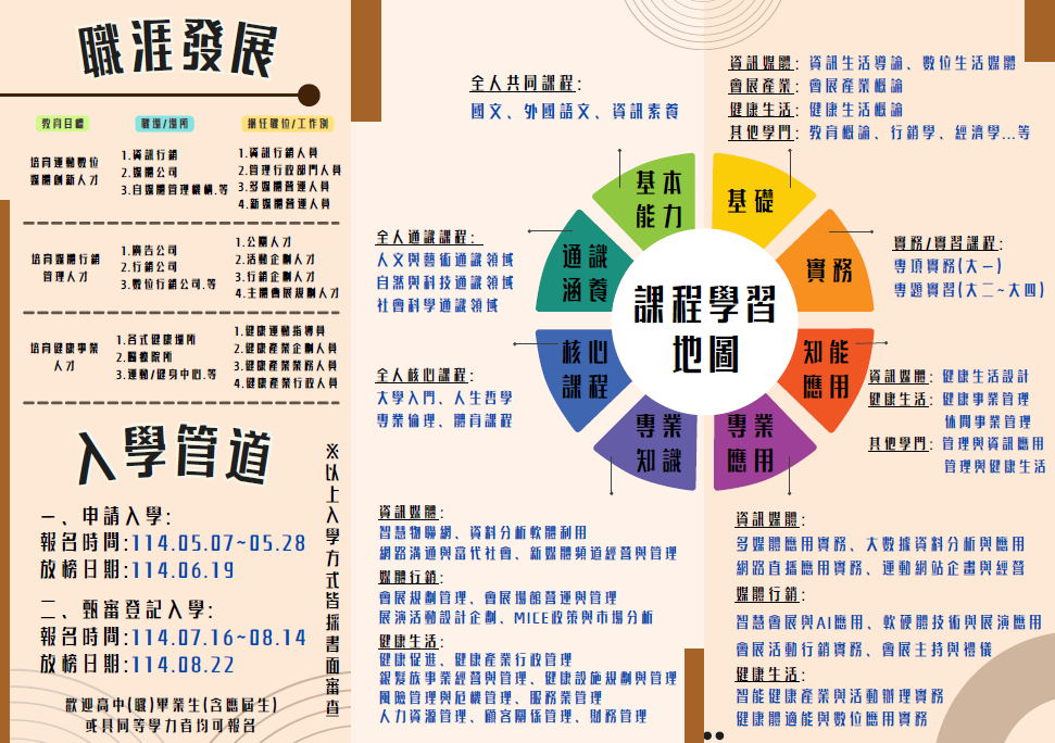 招生DM